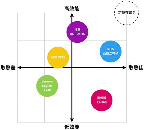 十字定位分析法學習區|十字定位:介紹,基本概念,特色文化,交集動力,零阻續力,。